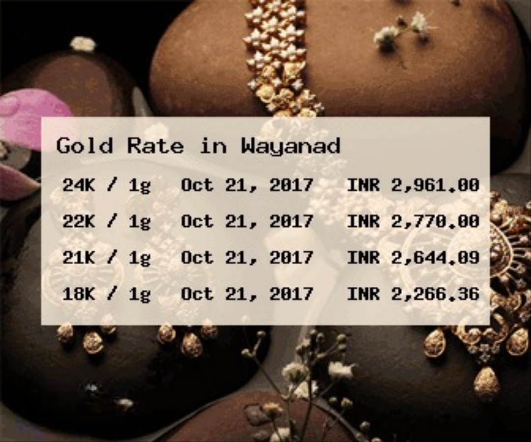 Wayanad Gold rate